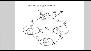 Automate sur les variations dun bit dinformation [upl. by Phil]