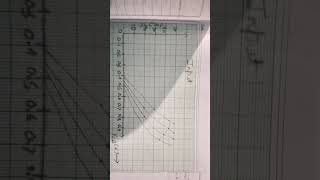 Common base configuration study with me study [upl. by Amalee]