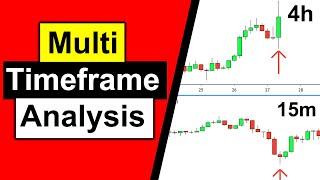 Counter Trend Trading Secrets  Price Action Mastery [upl. by Atrebor349]