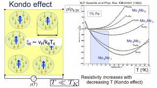 16 Kondo effect and numerical renormalization group  Course on Quantum ManyBody Physics [upl. by Nidia]