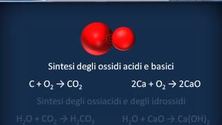 Reazioni chimiche [upl. by Skelly36]