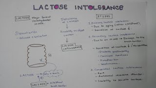 LACTOSE INTOLERANCE  PathophysiologyCausesSigns and symptomsTreatment [upl. by Volin187]