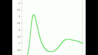 Pair correlation function [upl. by Akehsay674]