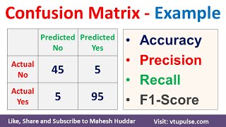 Confusion Matrix Solved Example Accuracy Precision Recall F1 Score Prevalence by Mahesh Huddar [upl. by Eirallih32]