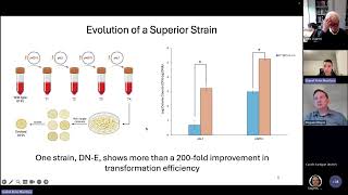 Daniel Nucifora  Acholeplasma laidlawii as a New Platform for Creating Synthetic Cells [upl. by Nnyroc]