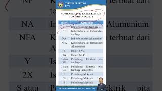 Cara Membaca Nomenklatur Kabel Listrik [upl. by Arahk]