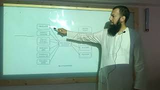 Developing hypotheses for impact factor research HamzaFarooquihf [upl. by Jeavons]