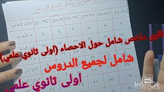 اقوى ملخص شامل حول الاحصاء اولى ثانوي علمي [upl. by Also]