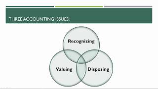 Recognizing and Valuing Accounts Receivable [upl. by Phila417]