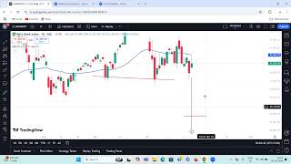 Crash  Money Collect From CE Buyer  Bank Nifty  Fiction Candle  False Candle  Angry Bear Active [upl. by Ibbie583]