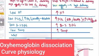 Oxyhemoglobin dissociation Curve physiology Respiratory 21  First Aid USMLE Step 1 in UrduHindi [upl. by Urbanna737]