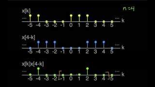 DT ConvolutionPeriodic Signals [upl. by Oilla]