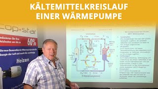 Kältemittelkreislauf einer Wärmepumpe  Höcker Wärmepumpen [upl. by Bucky]