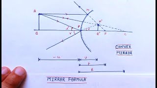 Ray optics  Physics  Class 12  Pyq  mirror formula for convex mirror  lens  Neet  Jee [upl. by Paymar579]