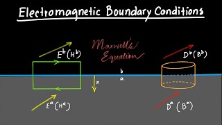 Electromagnetic Boundary Conditions Explained [upl. by Tica939]