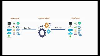 Get Started with Talend for Data Integration [upl. by Cohen]