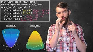 Multivariable Optimization amp the Second Derivative Test [upl. by Otero]