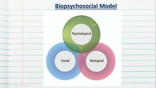 Biopsychosocial Model  Stage 1 Psychology [upl. by Bullard]