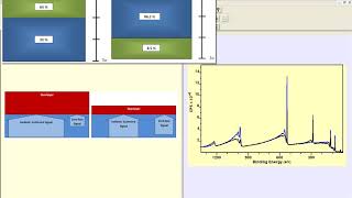 Survey Spectra and Quantification by XPS [upl. by Drarrej]