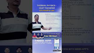 Kirchhoff’s Law Explained in Thermal Physics Heat Transfer kirchhoffslaw neet thermalphysics [upl. by Rellia]