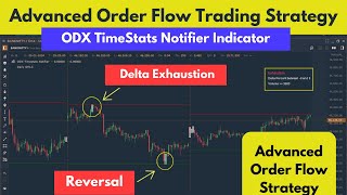 Advanced Order Flow Trading Concepts  Delta Exhaustion  ODX Indicators [upl. by Sharos]