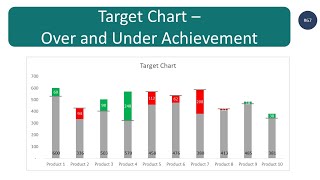 Target Chart in Excel with Over  Under Achievement step by step guide [upl. by Ecnedac]