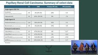 Uromigos Live 2024 FrontLine Therapy in Papillary RCC Part 2 Major Data in Papillary RCC [upl. by Herwig152]