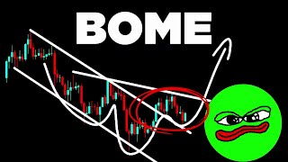 BOOK OF MEME BOME Crypto Coin Breaks Out [upl. by Neelhsa317]