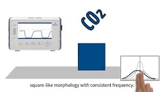 MedEd capnography byte 5 Normal capnography waveform [upl. by Teirtza105]