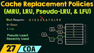 Cache Replacement Policies  MRU LRU PseudoLRU amp LFU [upl. by Beeson]