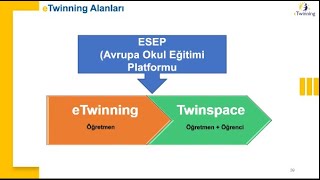 ESEP PLATFORMU ve TWİNSPACE KULLANIMI [upl. by Tome]