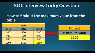 SQL Interview Tricky Question  How to find out the maximum value from the table [upl. by Murtha]