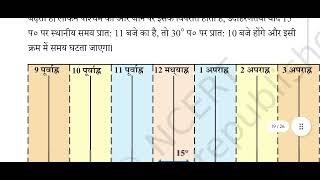 NCERT NEW BOOK  SOCIAL SCIENCE CLASS6  Geography  Chapter1  Part3 BPSCTRE [upl. by Kerrison]