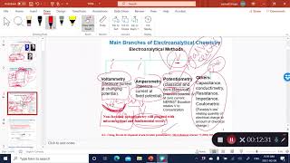 Introduction to Electroanalytical Techniques [upl. by Nordgren]