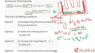 Following flow diagram represents the extraction of aluminium from bauxite [upl. by Trant]