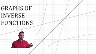 Symmetry Behind Inverse Functions [upl. by Noskcire923]