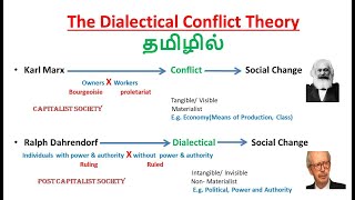 Ralf Dahrendorf  Dialectical Conflict theory  Dialectical Theory  Karl Marx conflict theory [upl. by Thanasi]