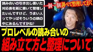 プロレベルの読み合いの組み立て方と整理方法を解説するどぐら【どぐら】【スト6】【切り抜き】 [upl. by Mara62]