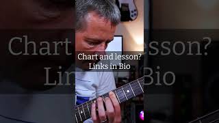 Gimme Shelter The Rolling Stones  One Minute Wednesday  Guitar Lesson [upl. by Sinnek]