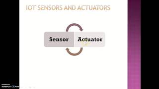 IoT  Sensors vs Actuators [upl. by Haig]