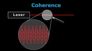 How Lasers Work  A Complete Guide [upl. by Eon]