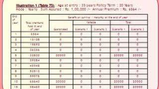 LIC Money Back Plan Plan No 75 amp 93 [upl. by Yerac]