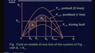 Lecture  38 Power System Stability  VI [upl. by Omari209]