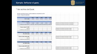 12s Macro Deflactar utilizando diferentes índices de precios [upl. by Suhcnip]