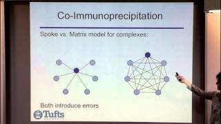 Introduction to Biological Network Analysis II ProteinProtein Interaction Networks From Graphs to [upl. by Eniaral652]