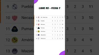 ✅Tabla de Posiciones Hoy  Liga MX  México ✅Fecha 7  2024  Apertura [upl. by Faden]