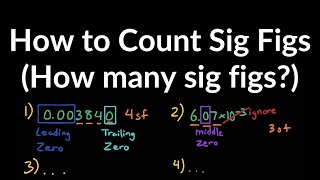 How Many Significant Figures Sig Figs Examples Rules Practice Problems Explained Shortcut [upl. by Modie]