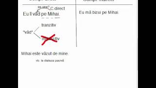 Complement direct sau complement indirect [upl. by Jasen947]