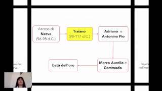 Imperatori dadozione 1 Nerva e Traiano [upl. by Harlow994]