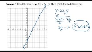 Math 126 17 Graphing Inverse Functions [upl. by Ophelia]